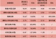 外资券商2024年业绩出炉！高盛领跑，多家净利翻倍