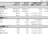 杭州银行：2024年不良贷款率0.76%，与上年末持平
