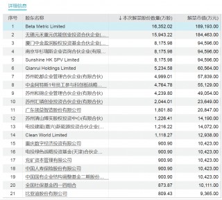 下周，博力威、 *** 科技、宏昌科技、阿特斯流通盘增超2倍！三峡能源将解禁市值超700亿元