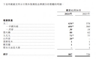 净利、股价均跌破近九成，这家餐饮巨头陷入了“怪圈”