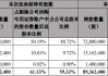 张小泉控股股东张小泉集团320万股被司拍 成交价5018万元