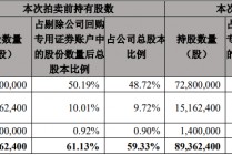 张小泉控股股东张小泉集团320万股被司拍 成交价5018万元