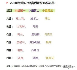 欧洲杯球队排名(欧洲杯球队排名顺序)