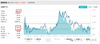 创新药将迎来春天？网红私募：2025年创新药，就是2005年房地产