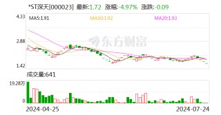 *ST深天：公司及相关当事人收到《行政处罚事先告知书》