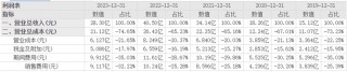 暴降98%！胖东来“流量”难解酒鬼酒“顽疾”