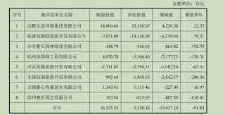 不到“一折”甩卖八家子公司给潍坊国资 美晨生态这一操作为哪般？