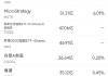 4月21日美股成交额前20：特斯拉收跌5.75%，一季度欧洲销售暴跌