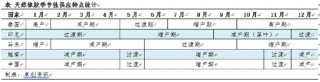【库存解读】天胶主要港口青岛地区库存累库缓慢
