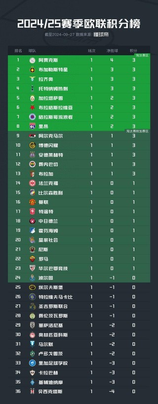 意超杯积分榜(意超杯积分榜最新)