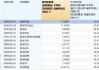 政策聚焦+AI赋能，如何一键布局科创医药之春？