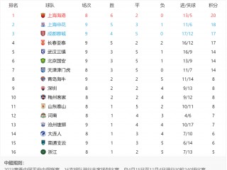 中超联赛积分榜最新(中超联赛积分榜最新赛程表)