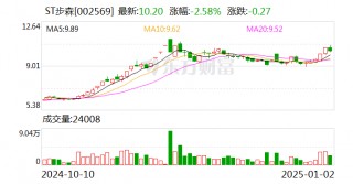 ST步森：公司银行账户解除冻结