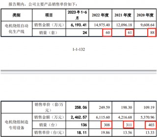 金康精工过会逾13个月，未能提交注册，IPO终止！保荐机构为东北证券