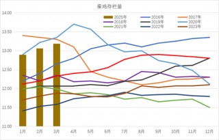 鸡蛋：期现反弹，情绪回暖