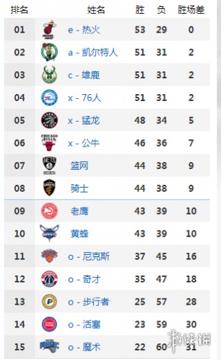 nba最新赛事排名(nba最新赛事排名表)
