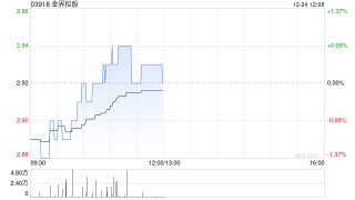 大摩：维持金界控股“与大市同步”评级 目标价下调至2.75港元
