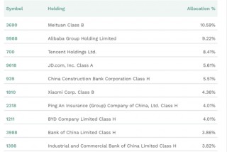 美国更大中国股票ETF，突破100亿美元