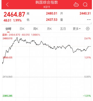 突发！三星电子10万亿大回购！