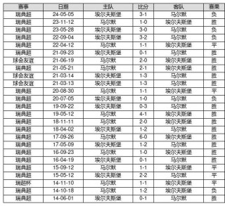 足球彩票14场胜负彩(足球彩票14场胜负彩预测)