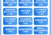 四川农商联合银行信息科技部计划面向社会 *** 科技人才150名 年龄需35周岁及以下