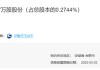 “中粮系”出手 清退银行股