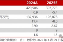 【民生能源】中国海油2025年一季报点评：油气产量稳步增长，成本优势持续深化