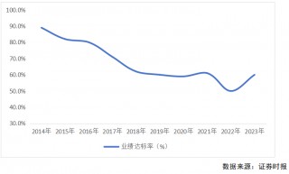 2024年A股并购市场概览：交易总额超2万亿，上市公司并购成功率创新高达93% ！