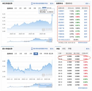 招商基金贾成东终于离职了，招商行业精选今年大涨了31%