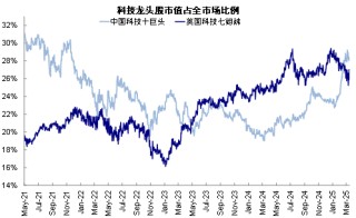 中金：本轮AI行情又走到哪了？