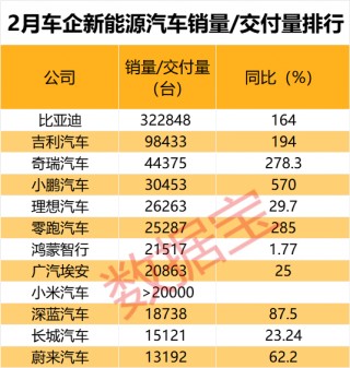 马斯克突然放话，1000%有可能！