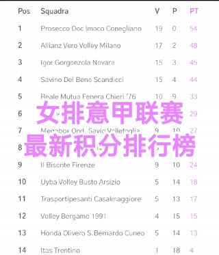 意甲比分积分榜最新(意甲比分积分榜最新排名)