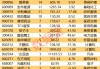 四大因素彻底引爆！哪些潜力股值得期待？机构最新解密