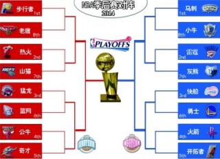 2017nba季后赛对阵表(2017nba季后赛对阵表图)