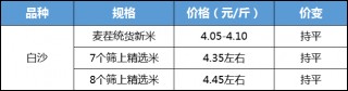 先冷后热 花生僵局难破