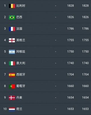 2022年世界杯名单(2022世界杯有哪些球星)