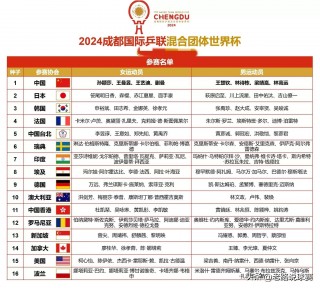 今年世界杯赛程表时间(今年世界杯赛程表时间表格)