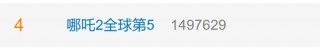 破150亿！《哪吒2》，威“五”！各省份票房排名出炉