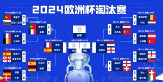 2021欧洲杯小组赛赛程(2021欧洲杯小组赛赛程表最新)