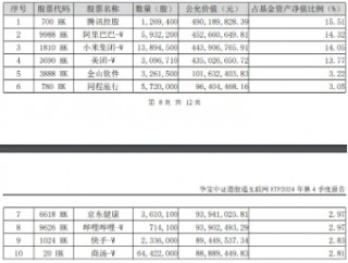 港股攻势猛烈，科网板块狂飙，小米再创新高！港股互联网ETF（513770）涨逾3%！
