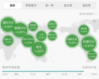 关税战升级，美股市值两日蒸发超48万亿