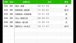 今日足球比赛结果比分查询(今日足球比赛结果比分查询表最新消息)