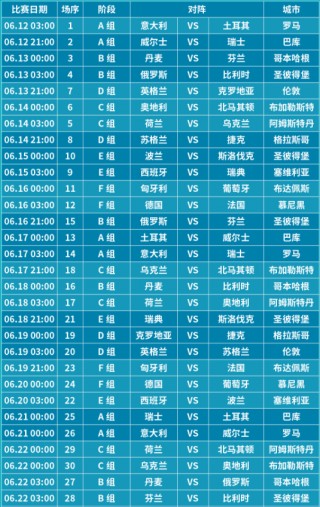欧洲杯几年(欧洲杯几年一次举办一次)