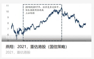 南向资金活跃，港股现暖意(南向资金持续净流入,内地已成港股更大外地投资者来源)