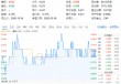 "国家队"重仓2190亿元！吃喝板块韧性彰显，白酒龙头逆市收红！