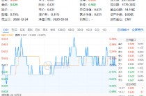 "国家队"重仓2190亿元！吃喝板块韧性彰显，白酒龙头逆市收红！