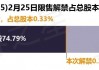 祥鑫科技（002965）66.81万股限售股将于2月25日解禁，占总股本0.33%