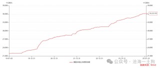 美国 *** 将如何化解其 *** 债务风险？