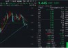 冰火两重天！2股涨停1股跌停，金融科技ETF（159851）放量下探，资金进场净申购5050万份！