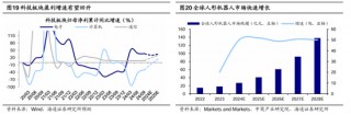 海通策略：春季行情有望徐徐展开 市场望步入基本面驱动的新阶段